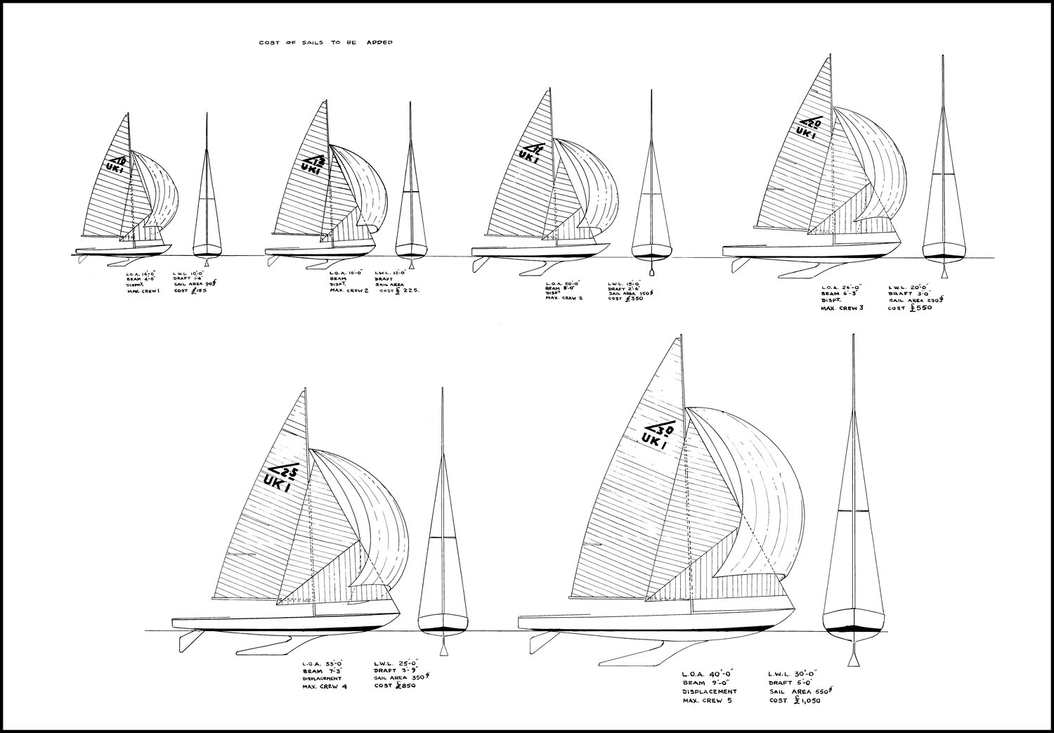The range of Flying keelboats